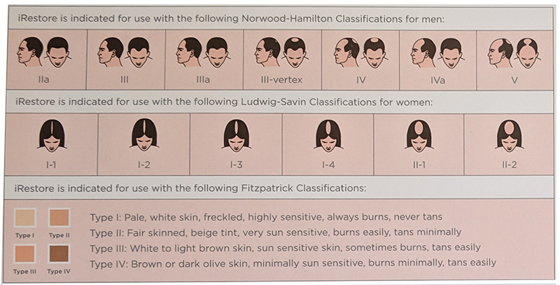 irestore works-for-both men women for certain hair loss types