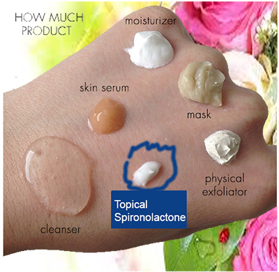 how to use topical spironolactone